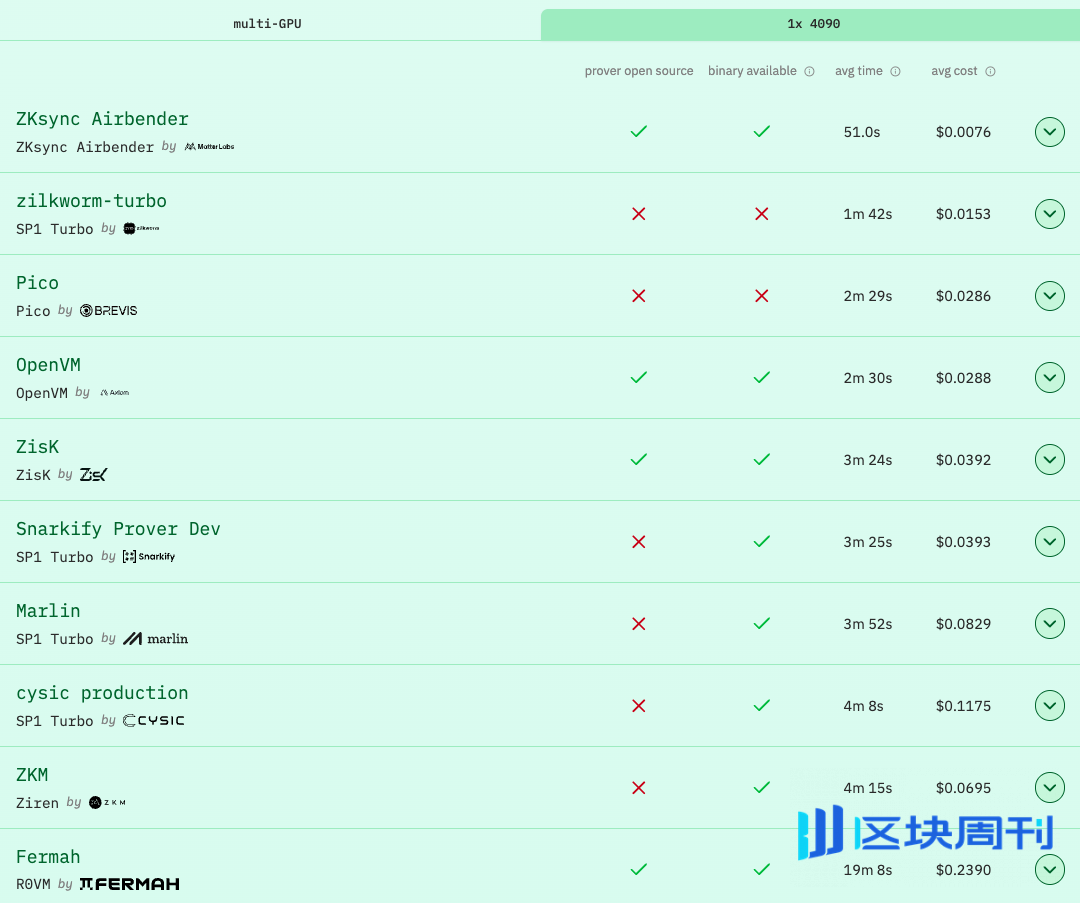 Vitalik 盛赞的 ZKsync，可能真的被低估了