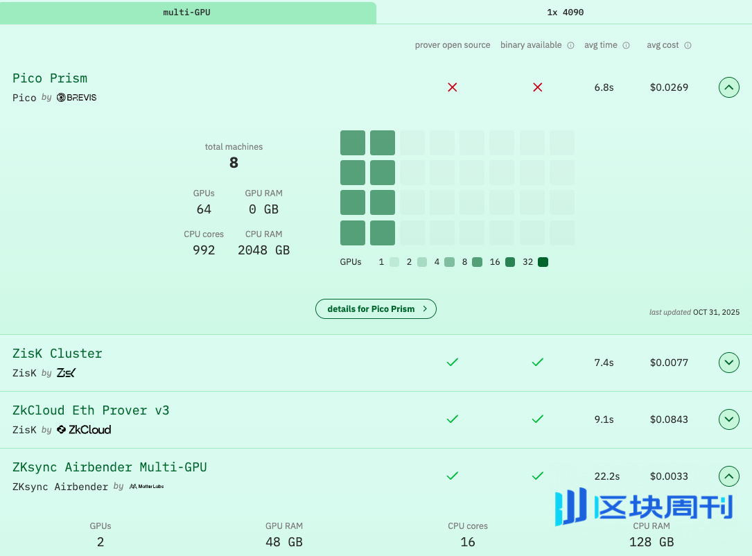 Vitalik 盛赞的 ZKsync，可能真的被低估了