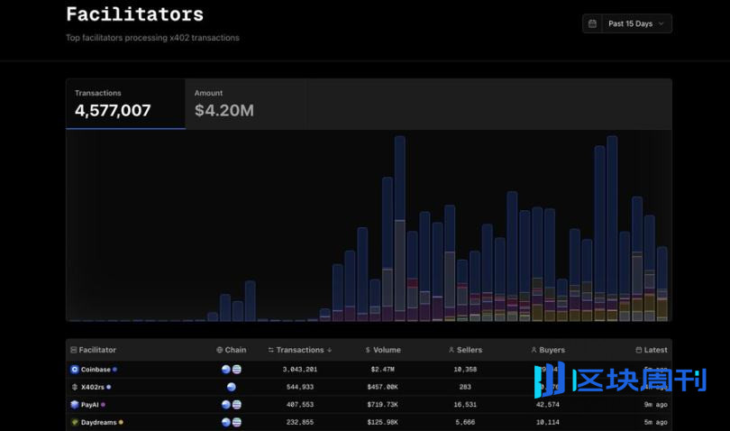 谁将是 x402 万亿赛道的最大赢家？