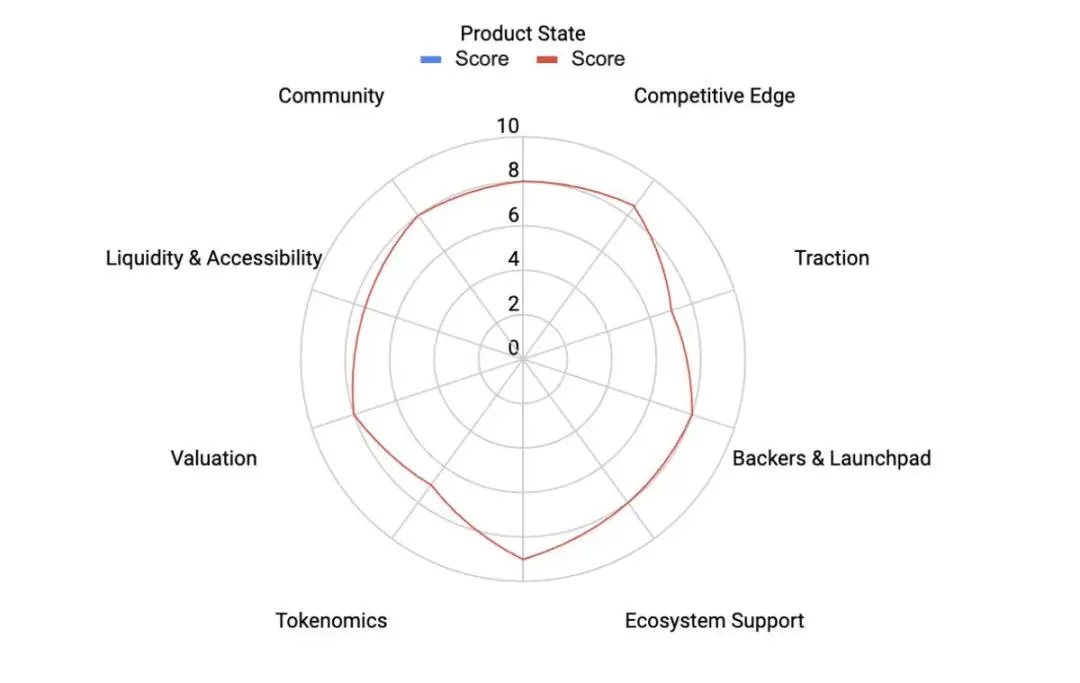 如何参与Tria基于贡献度的发售？详解Legion最新一期打新项目