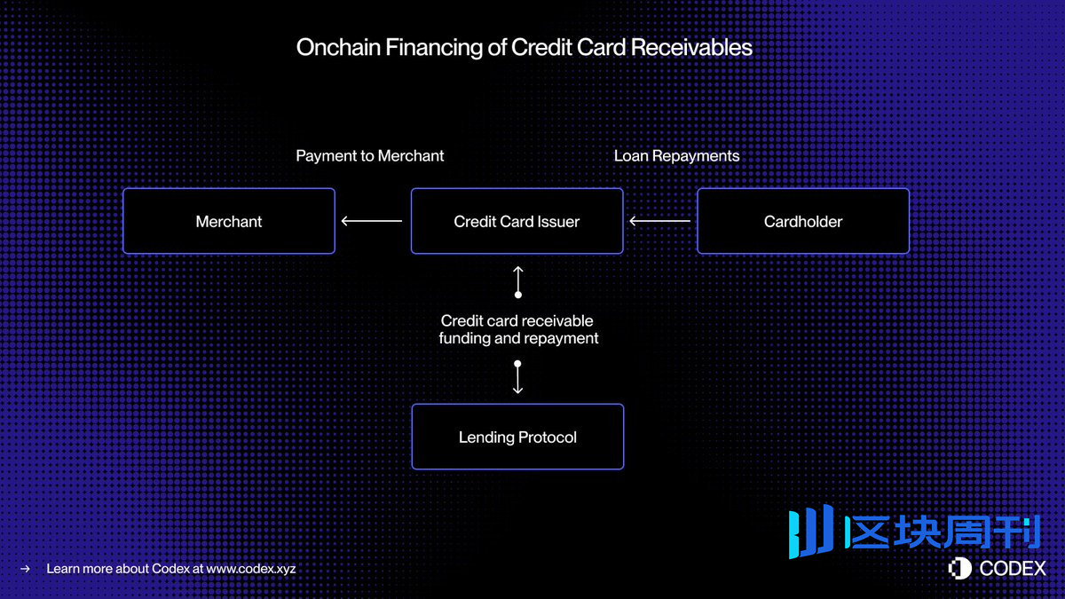 无担保稳定币信贷
