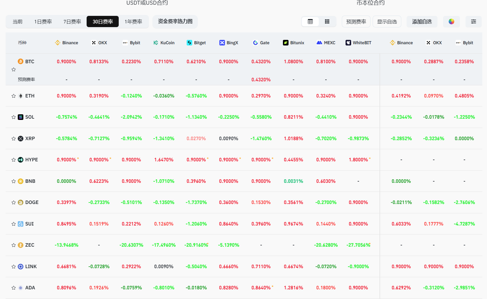 加密市场“血崩”34万人爆仓！比特币最后的上车机会来了？ -区块周刊BlockWeeks