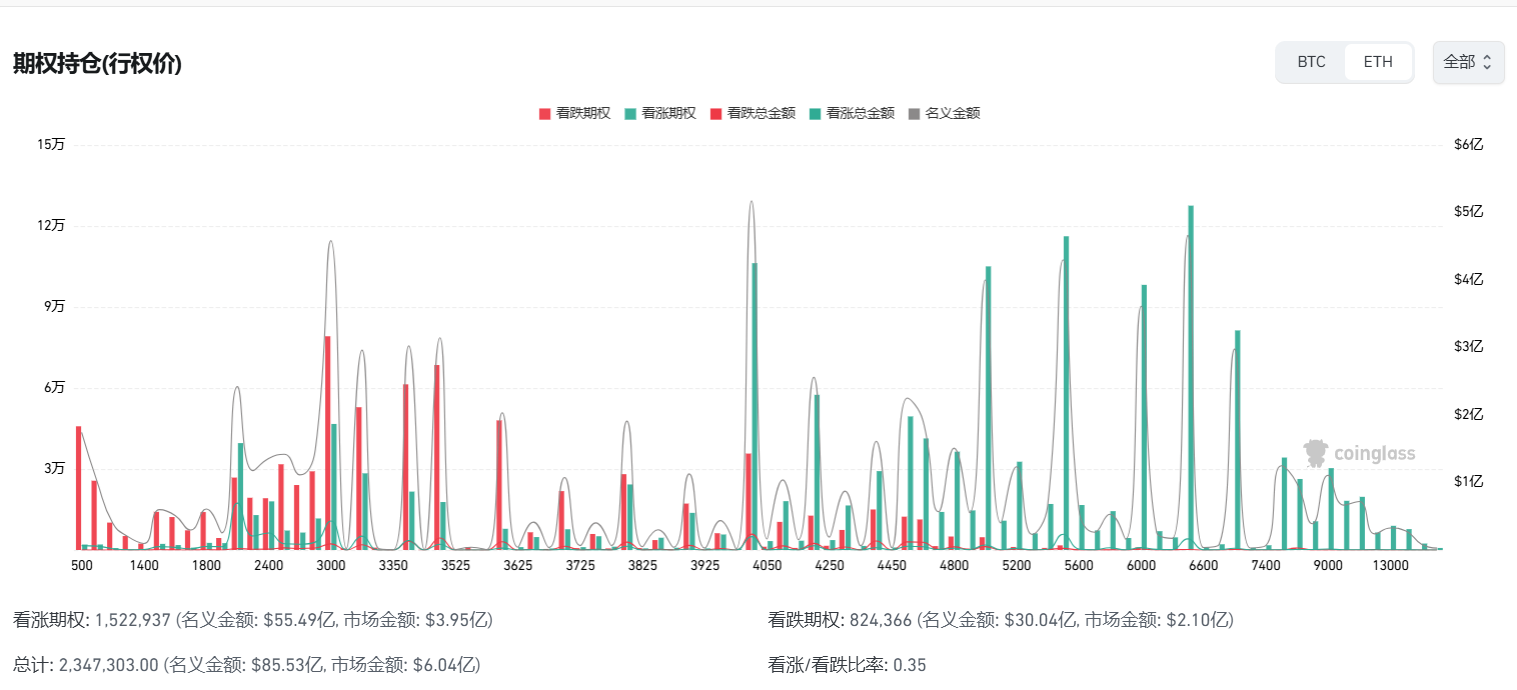 加密市场“血崩”34万人爆仓！比特币最后的上车机会来了？ -区块周刊BlockWeeks