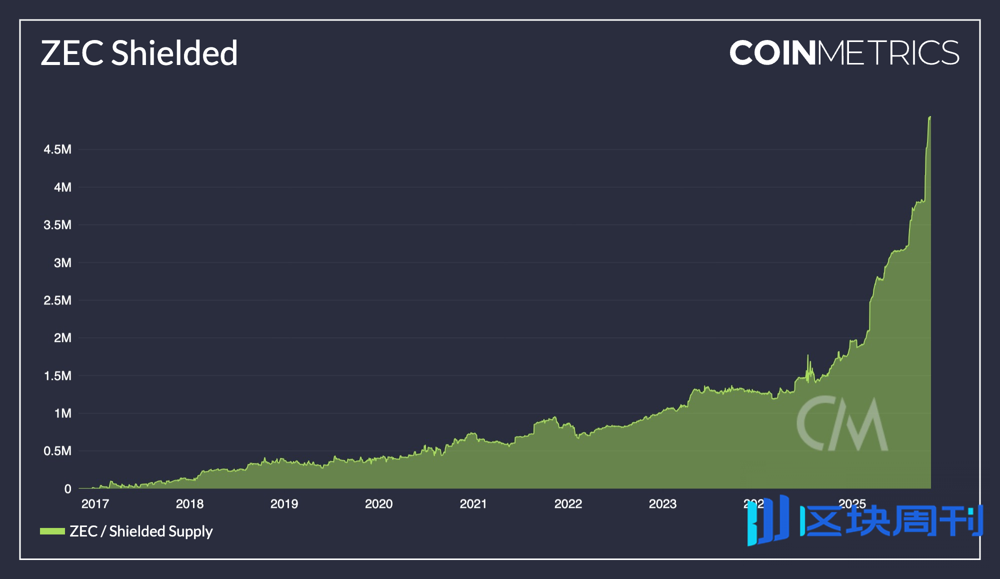 为什么纳瓦尔说：ZCash 是针对比特币隐私的保险？