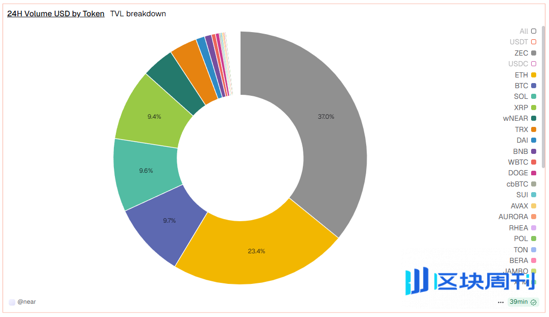 为什么纳瓦尔说：ZCash 是针对比特币隐私的保险？