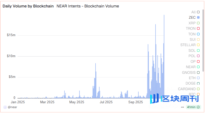 为什么纳瓦尔说：ZCash 是针对比特币隐私的保险？