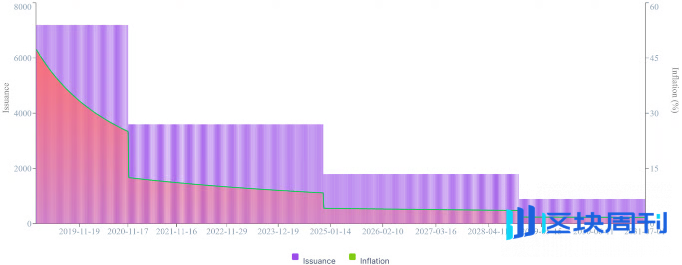 为什么纳瓦尔说：ZCash 是针对比特币隐私的保险？