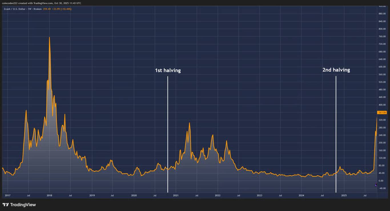 为什么纳瓦尔说：ZCash 是针对比特币隐私的保险？