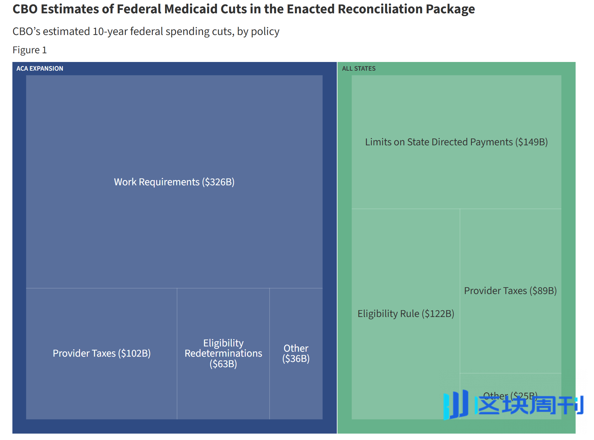 全球流动性是否正在耗尽？