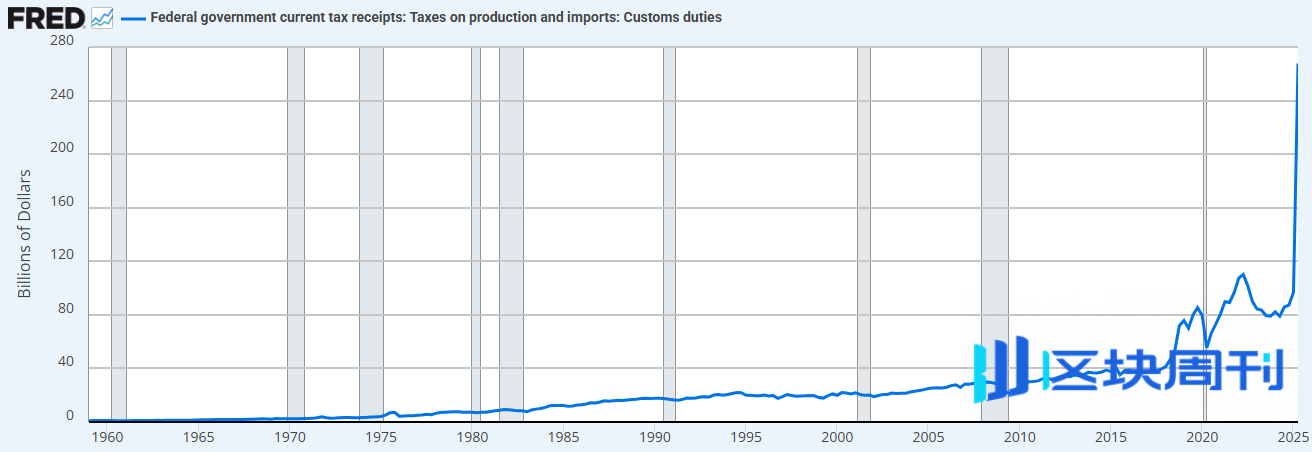 全球流动性是否正在耗尽？
