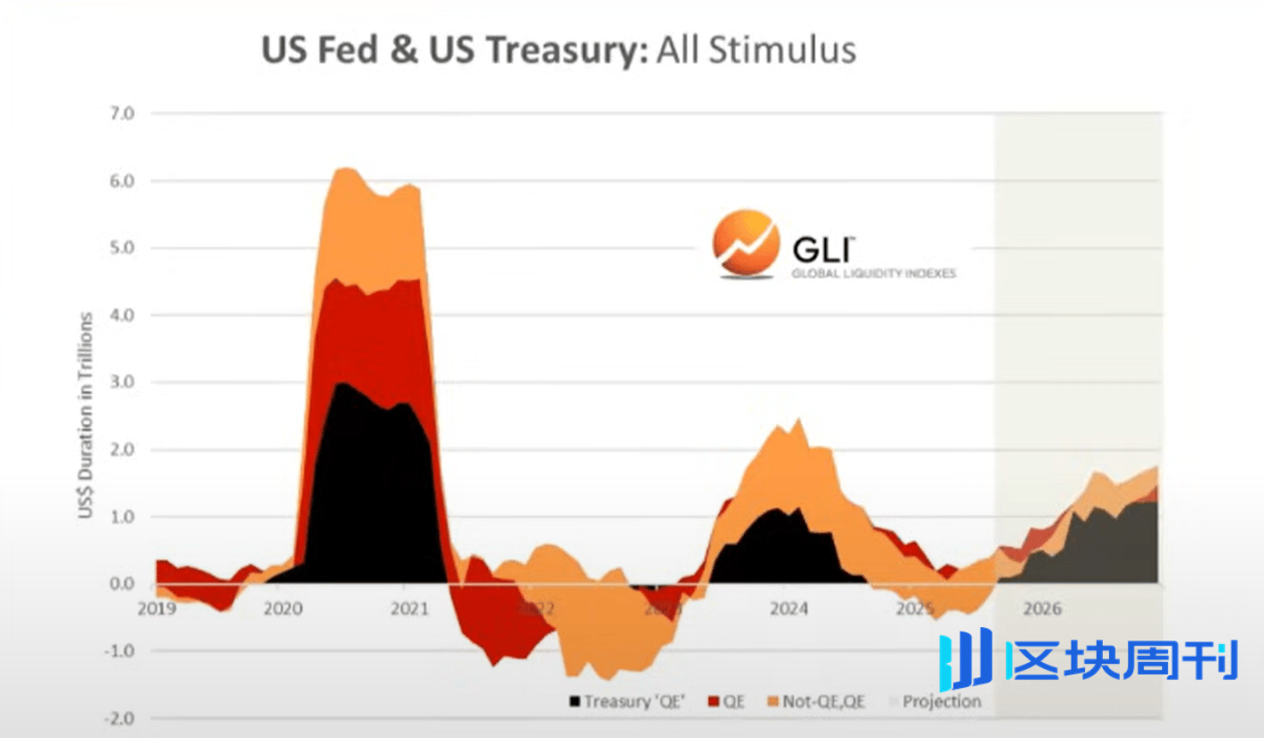 全球流动性是否正在耗尽？
