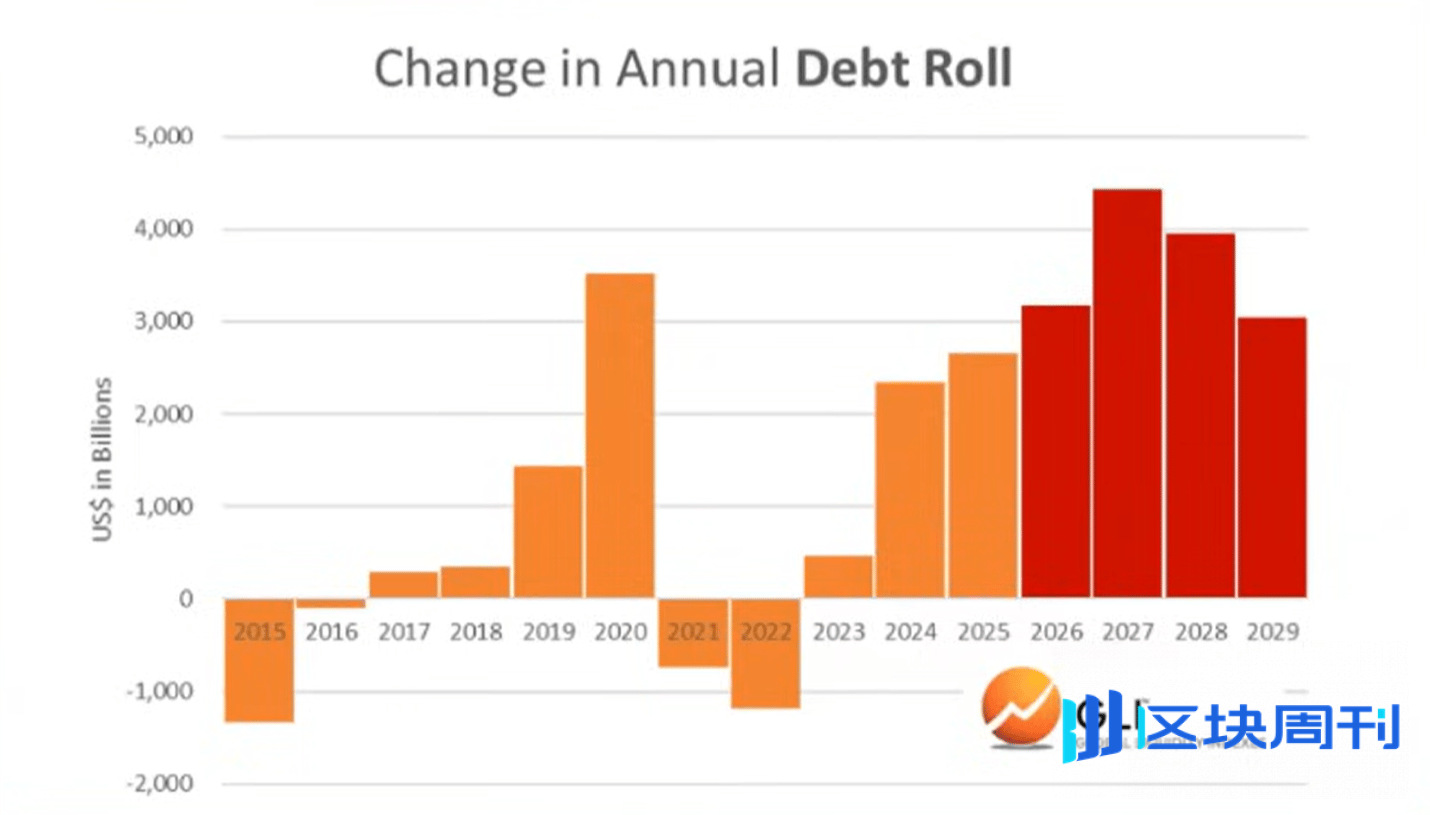 全球流动性是否正在耗尽？