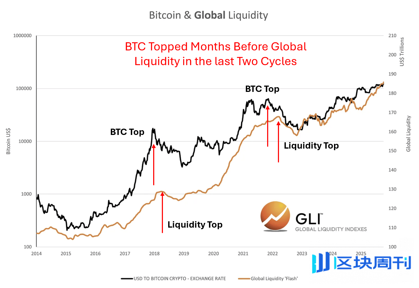 全球流动性是否正在耗尽？