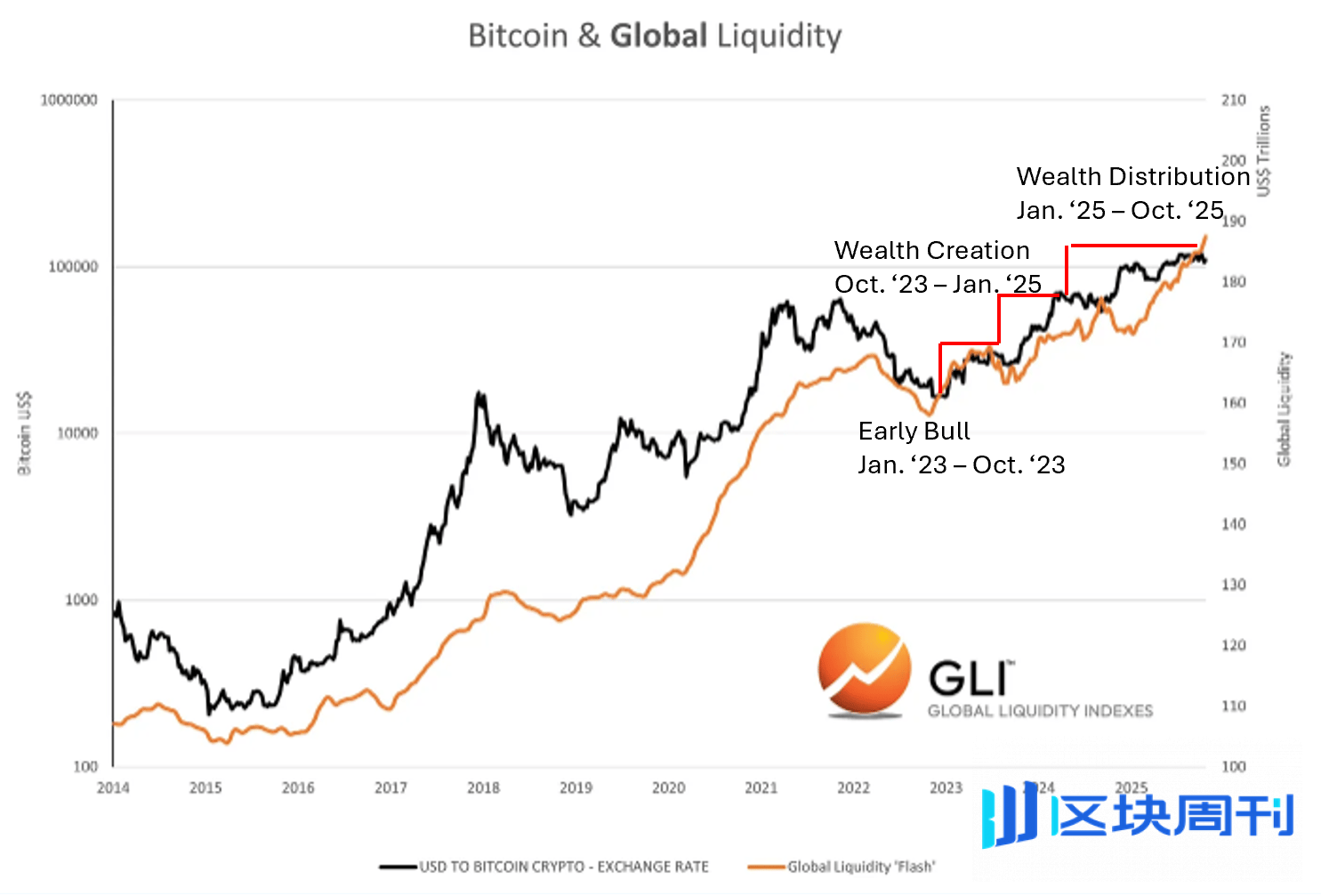 全球流动性是否正在耗尽？