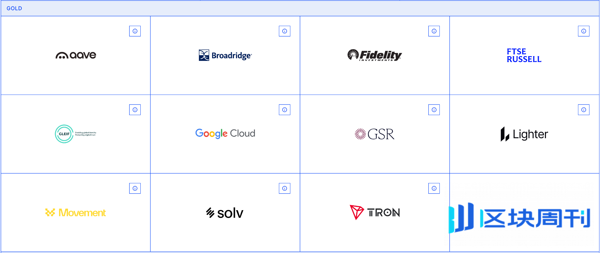 附直播链接：Chainlink 年度旗舰盛会 SmartCon 2025 将于 11 月 4 日在纽约拉开序幕