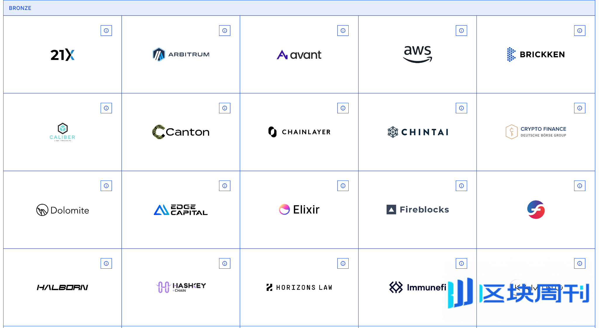 附直播链接：Chainlink 年度旗舰盛会 SmartCon 2025 将于 11 月 4 日在纽约拉开序幕