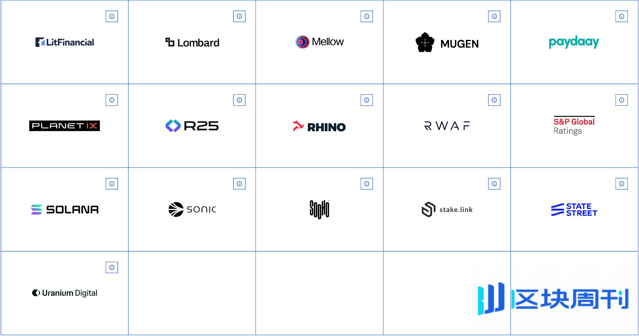 附直播链接：Chainlink 年度旗舰盛会 SmartCon 2025 将于 11 月 4 日在纽约拉开序幕
