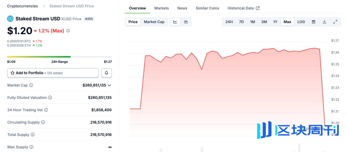 $XUSD脱锚溯源：Balancer漏洞与DeFi杠杆的蝴蝶效应