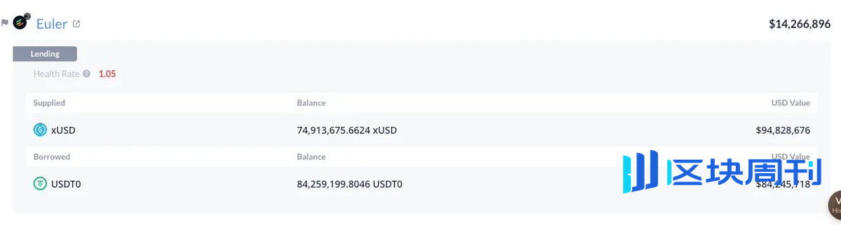 $XUSD脱锚溯源：Balancer漏洞与DeFi杠杆的蝴蝶效应