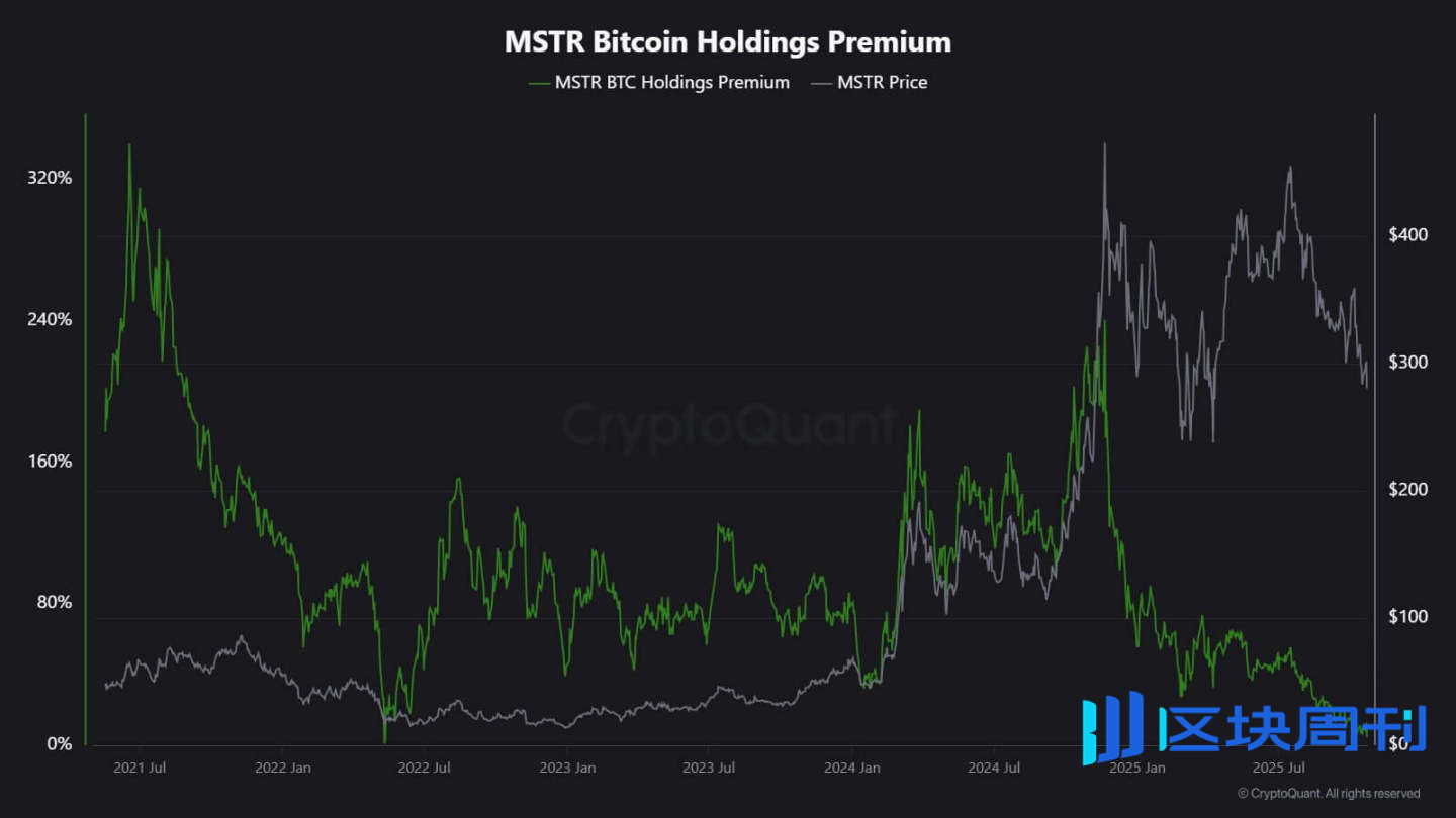 比特币最大买家为何不再「疯狂扫货」？ -区块周刊BlockWeeks
