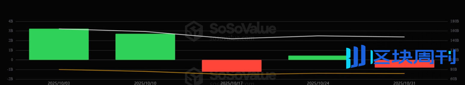 比特币最大买家为何不再「疯狂扫货」？