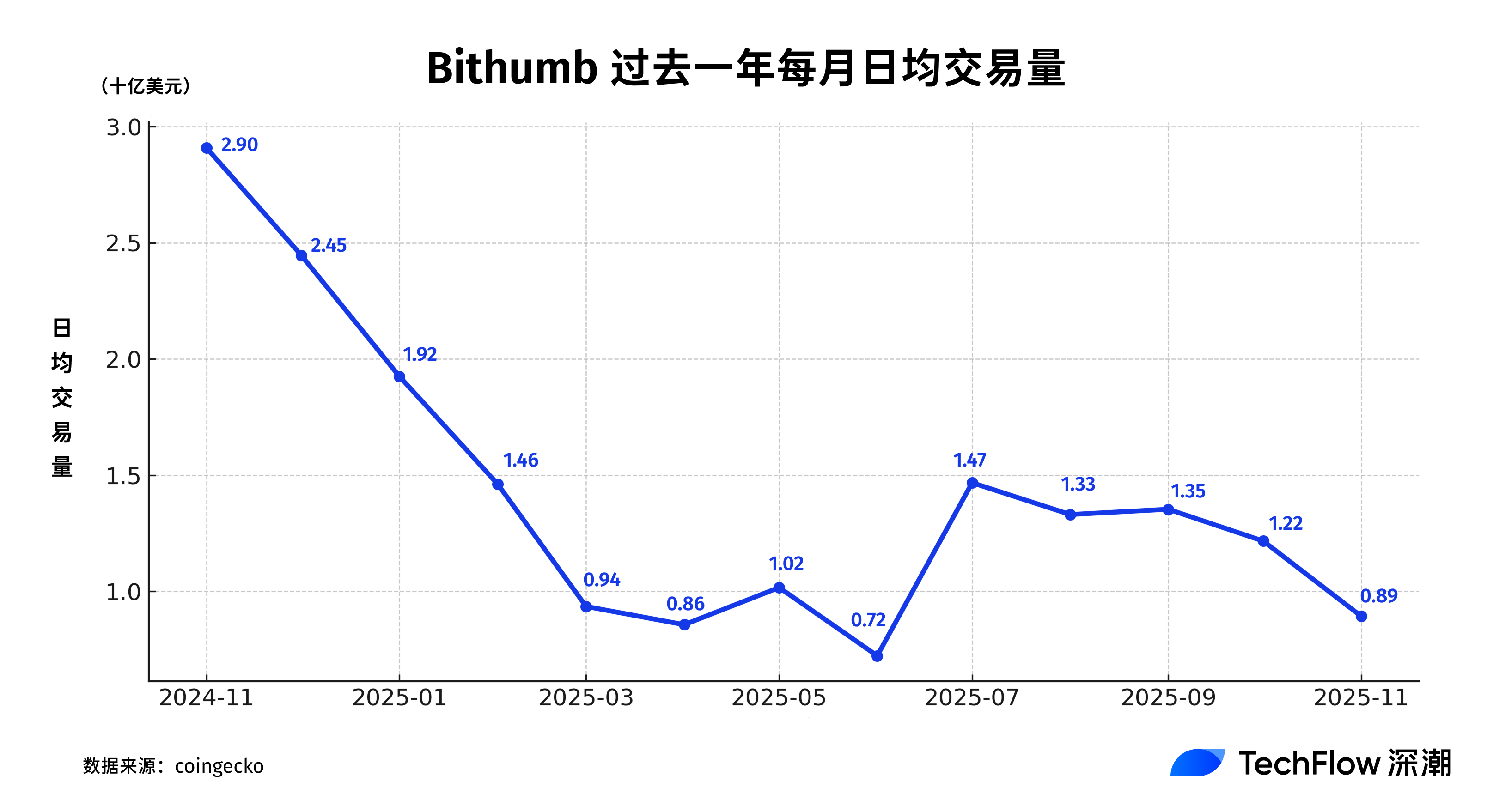 讲个鬼故事，连韩国人也不怎么炒币了-区块周刊BlockWeeks