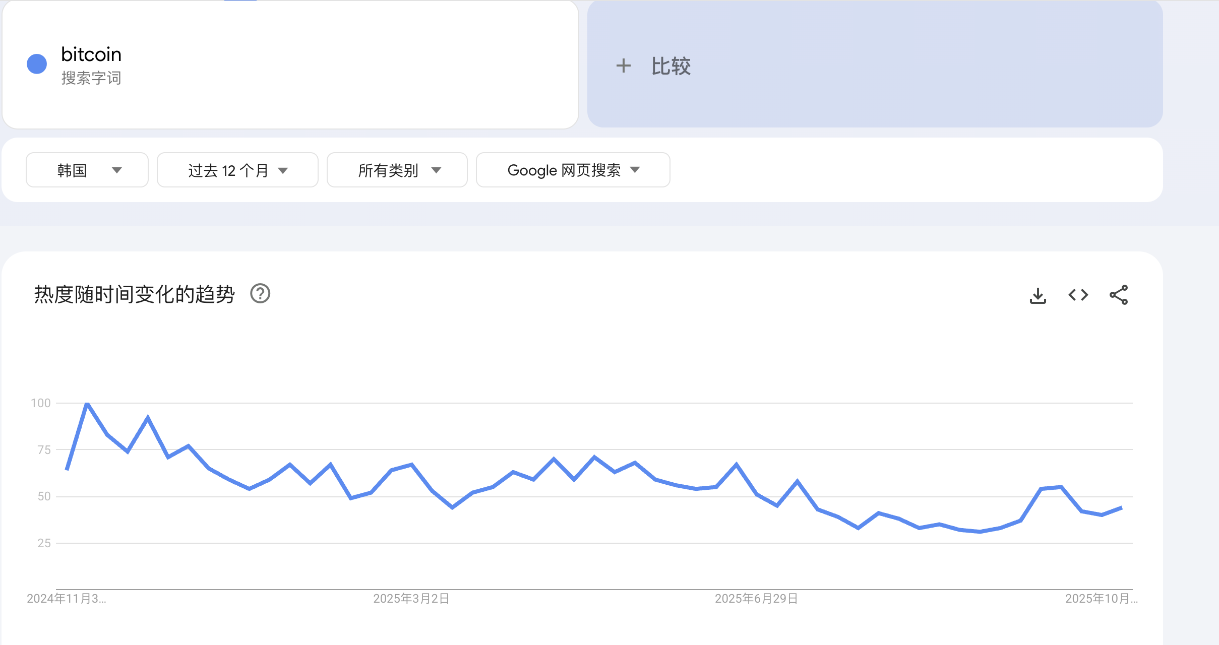 讲个鬼故事，连韩国人也不怎么炒币了