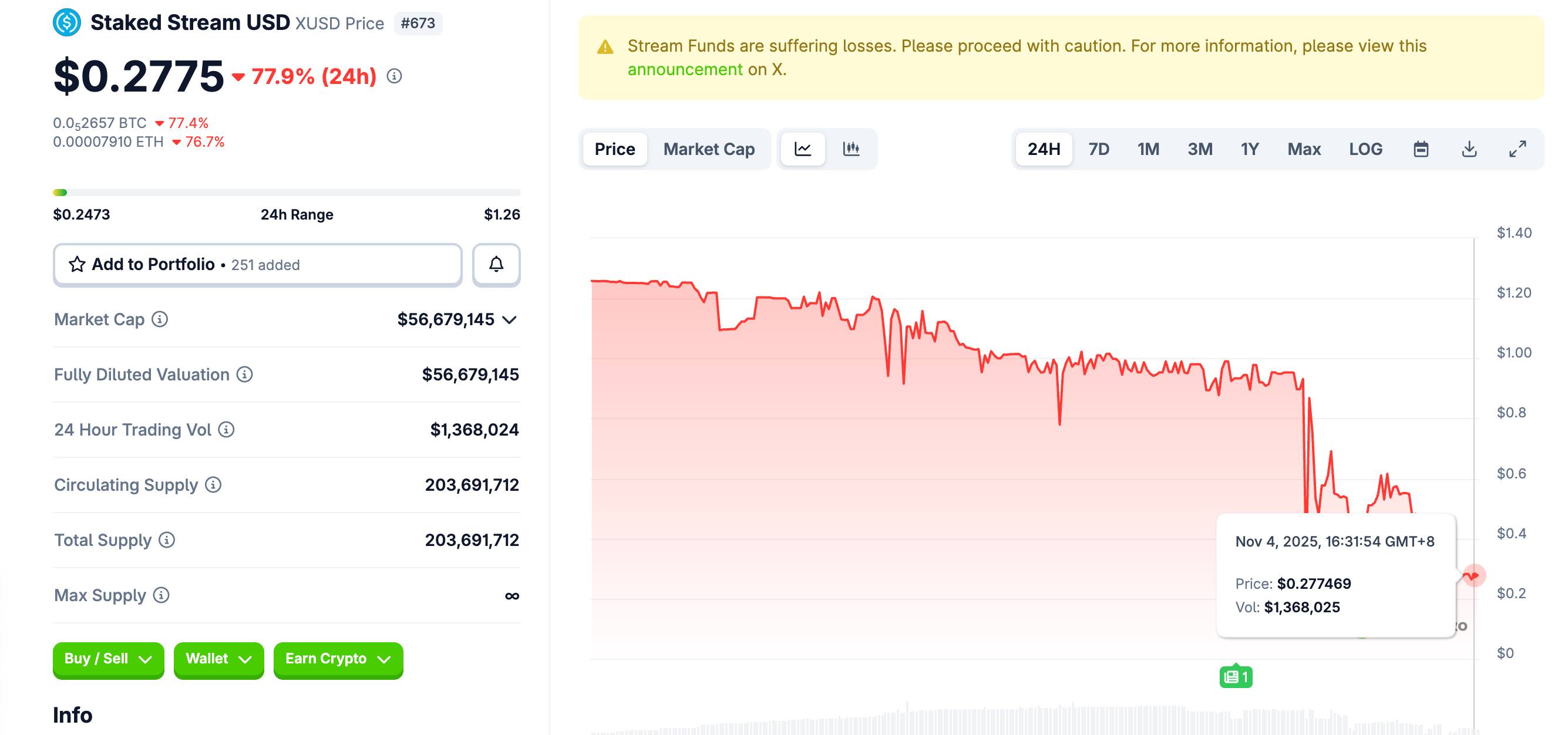 Balancer 被盗余震未平，Stream 的 xUSD 脱钩会影响你的哪些资产？