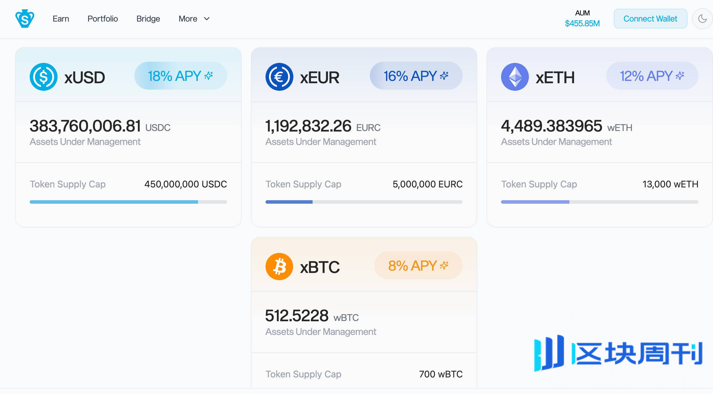 Balancer 被盗余震未平，Stream 的 xUSD 脱钩会影响你的哪些资产？