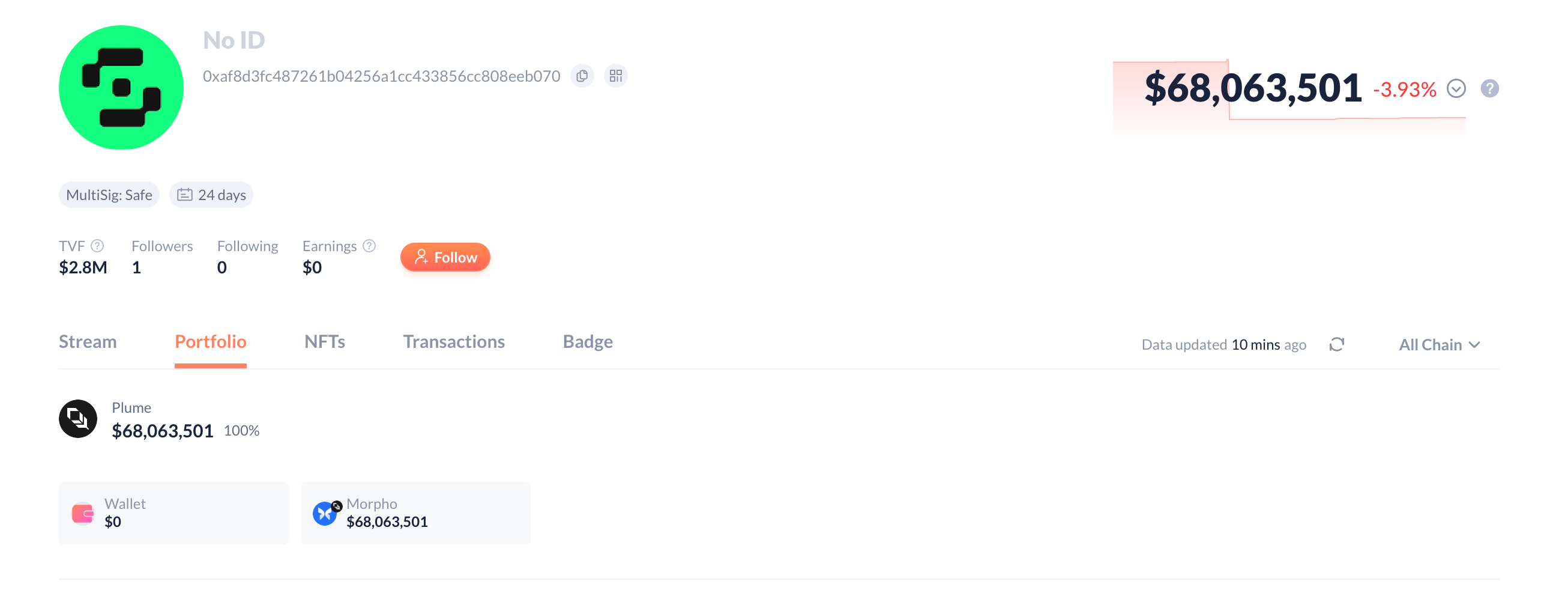 Balancer 被盗余震未平，Stream 的 xUSD 脱钩会影响你的哪些资产？