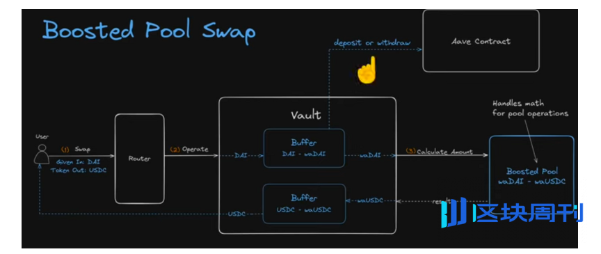 当信任成了漏洞：Balancer的宿命与DeFi的未来