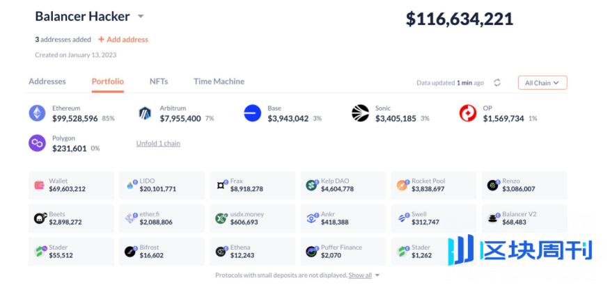 当信任成了漏洞：Balancer的宿命与DeFi的未来
