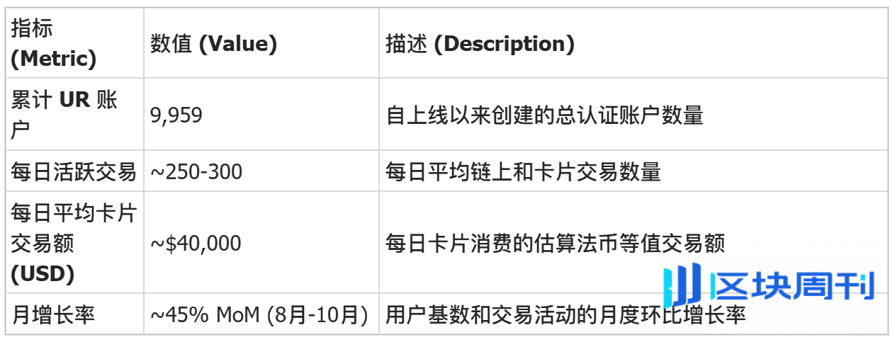 NeoBank 年鉴：一篇速通Neobank 现状