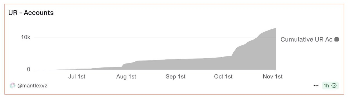 NeoBank 年鉴：一篇速通Neobank 现状