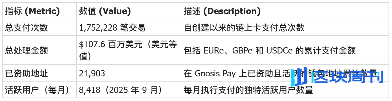 NeoBank 年鉴：一篇速通Neobank 现状