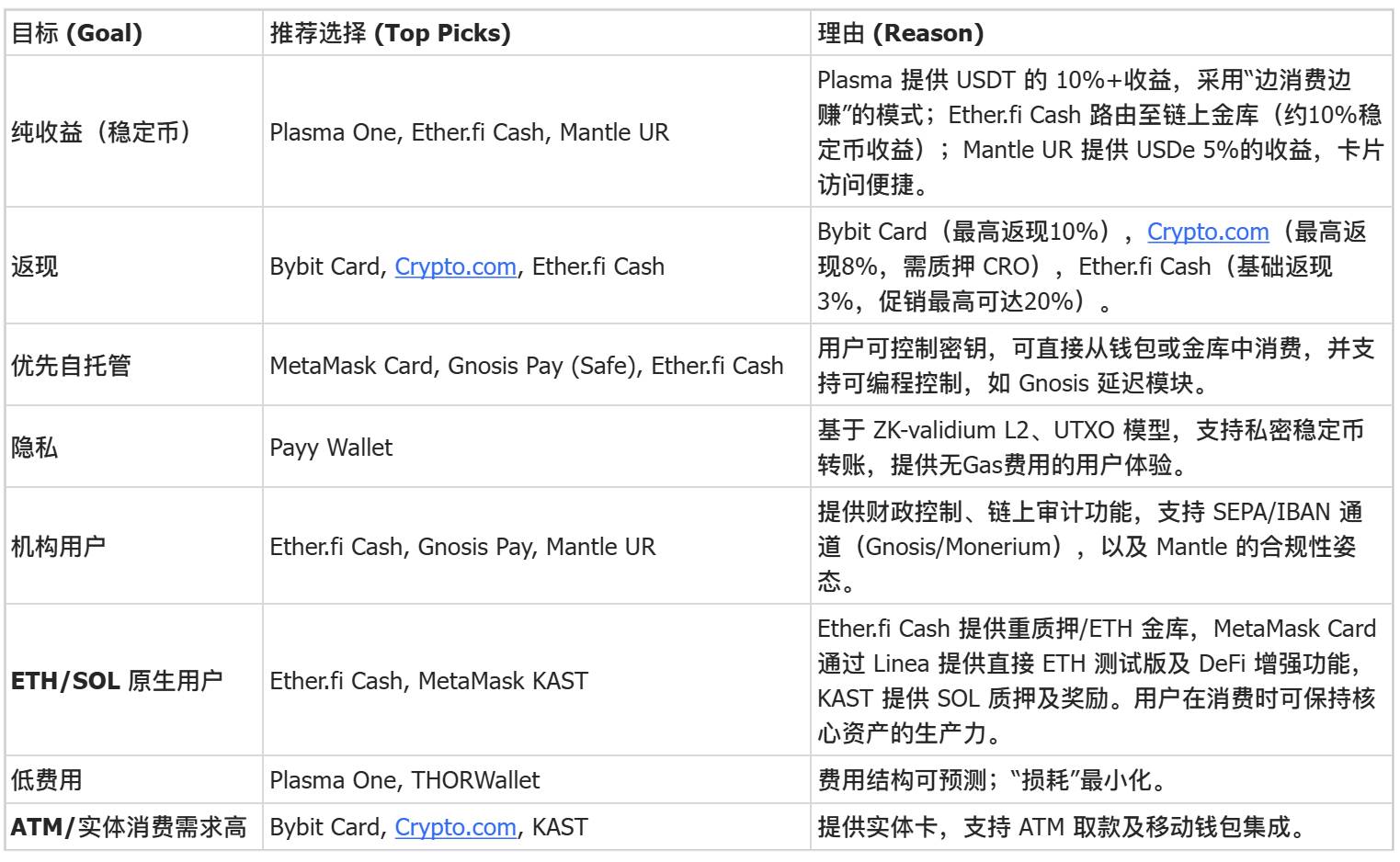NeoBank 年鉴：一篇速通Neobank 现状