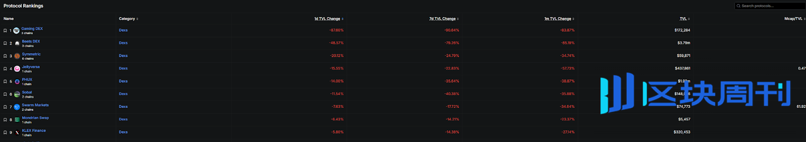 1.28亿美元被盗，27个分叉协议“躺枪”，Balancer事件给DeFi的三大教训 | BlockWeeks