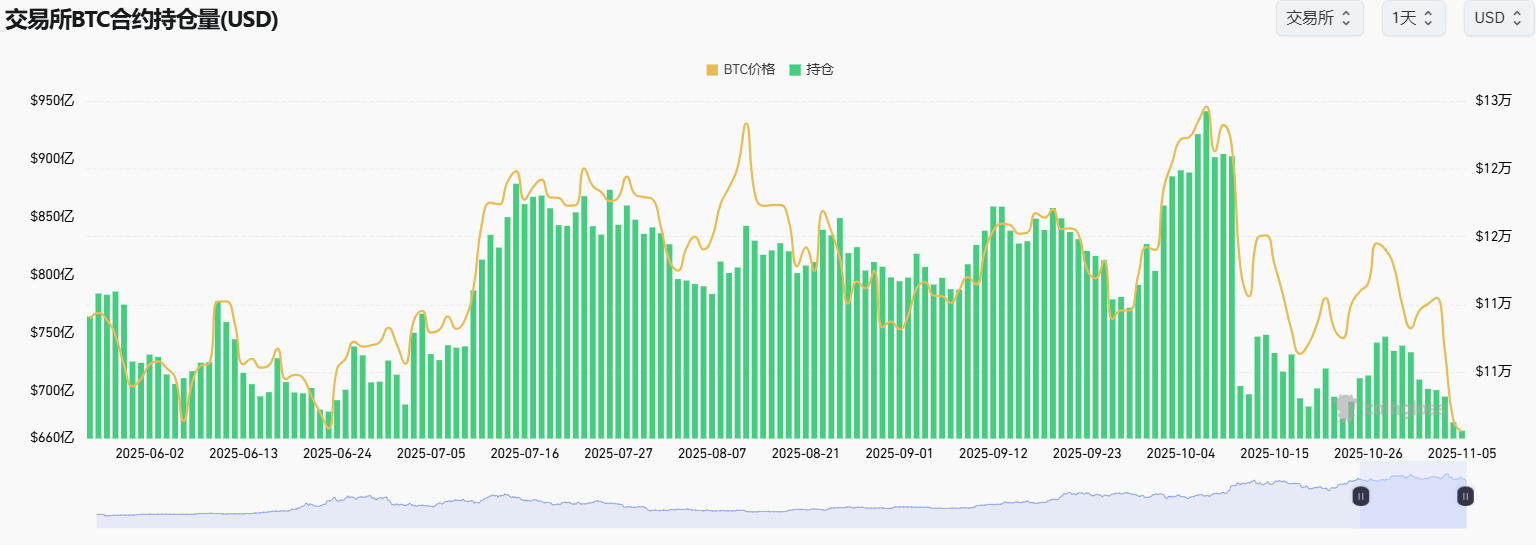 比特币失守10万美元，超20亿美元爆仓，原因何在？ -区块周刊BlockWeeks