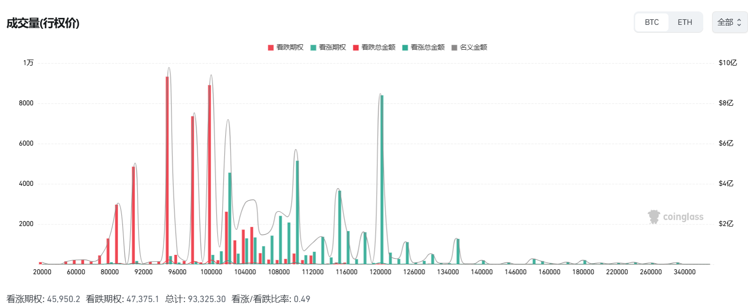 比特币失守10万美元，超20亿美元爆仓，原因何在？ -区块周刊BlockWeeks