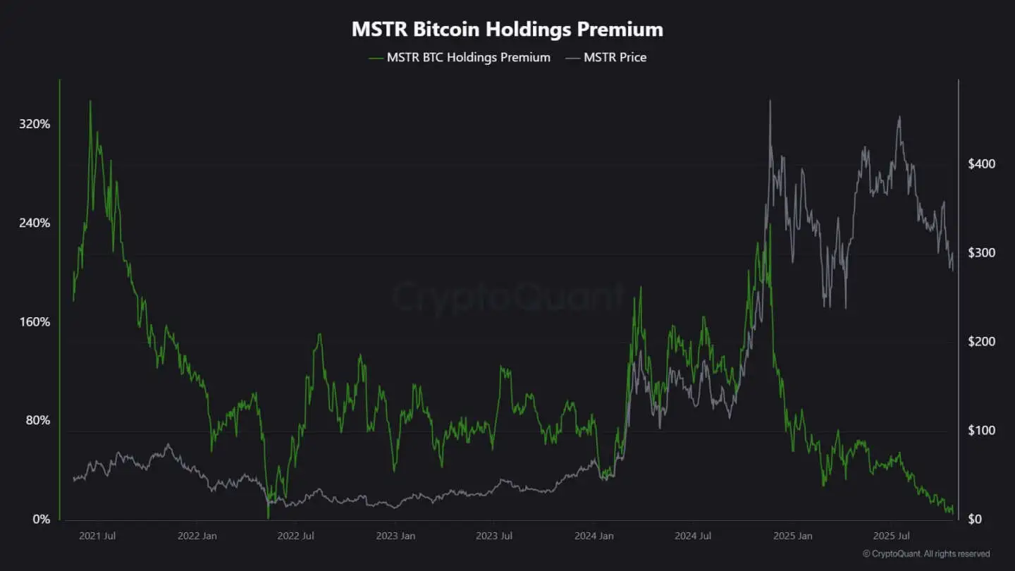 微策略为何不再“疯狂扫货”了？