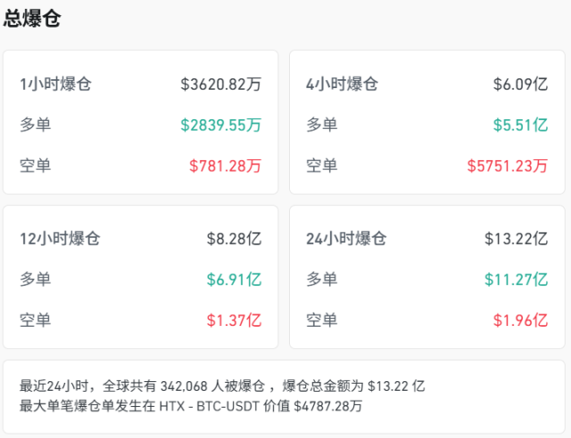 美股散户的「黑色星期二」：财报与空头夹击之下，妖股与币圈齐跌
