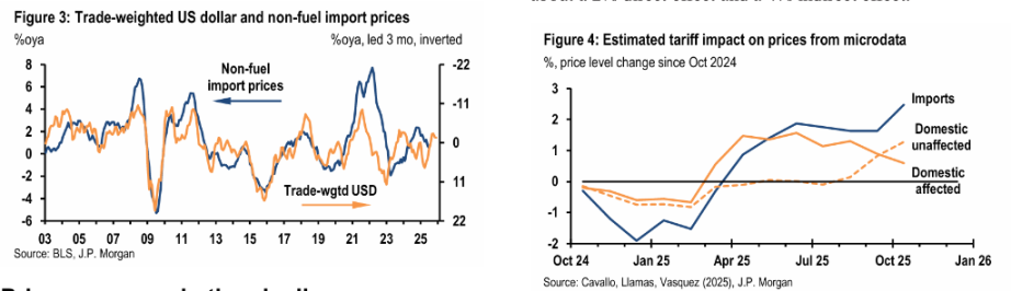 华尔街警告：市场对通胀过于乐观，小心「鹰派意外」风险