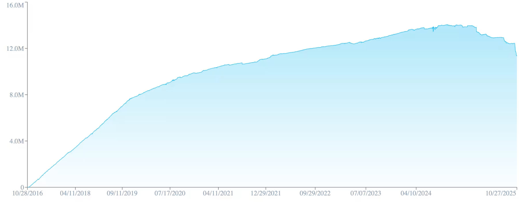 Galaxy 研报：末日战车 Zcash 到底在涨什么?