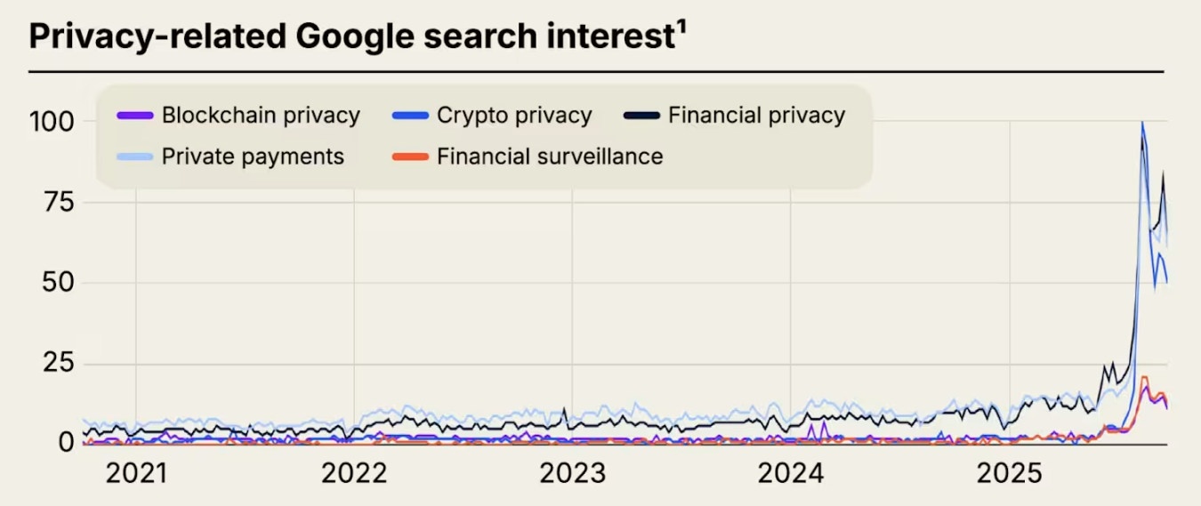 Galaxy 研报：末日战车 Zcash 到底在涨什么?