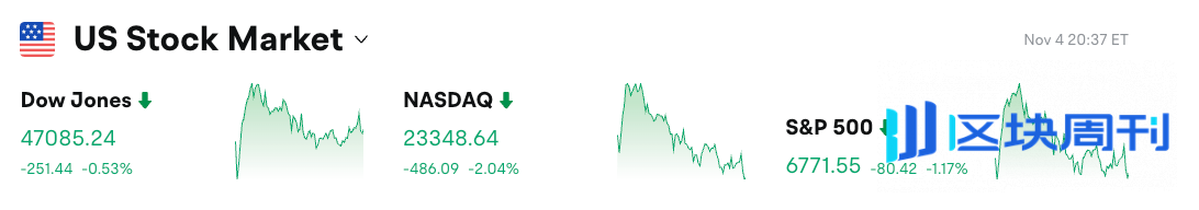 Bitget 每日早报｜BTC跌破10万美元市场恐慌，Chainlink大会聚焦传统金融与DeFi融合"