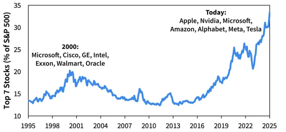 AI 是如何把全世界装到泡沫里的？