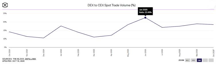 Perp DEX 行业深度研报: 从技术突破到生态竞争的全面升级