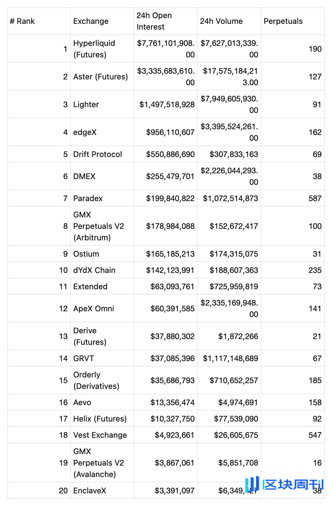 Perp DEX 行业深度研报: 从技术突破到生态竞争的全面升级