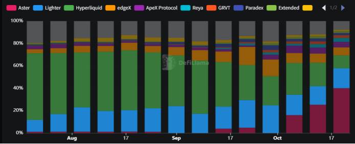 Perp DEX 行业深度研报: 从技术突破到生态竞争的全面升级