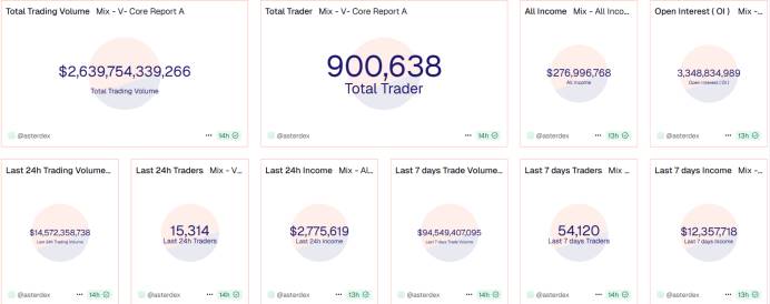Perp DEX 行业深度研报: 从技术突破到生态竞争的全面升级